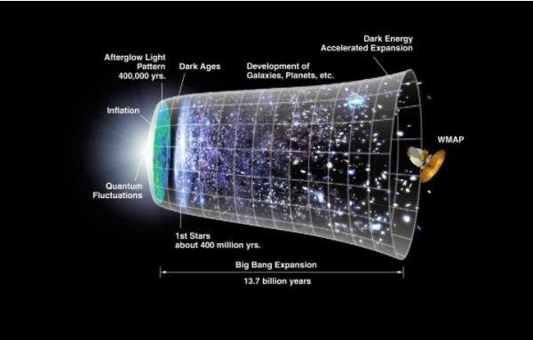 黑洞或许可以帮助解释宇宙的起源