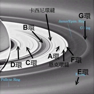 土星的光环系统